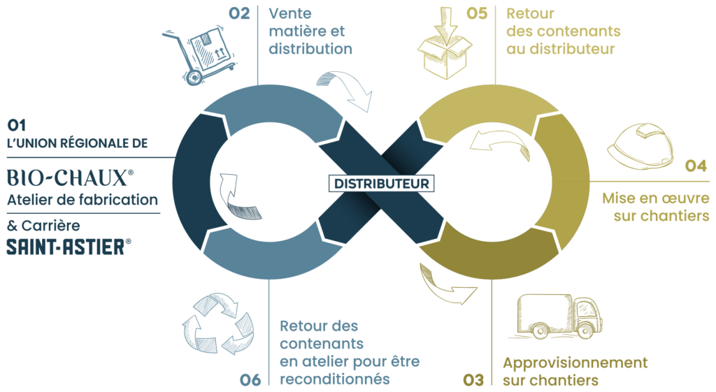 bio chaux - eco responsable