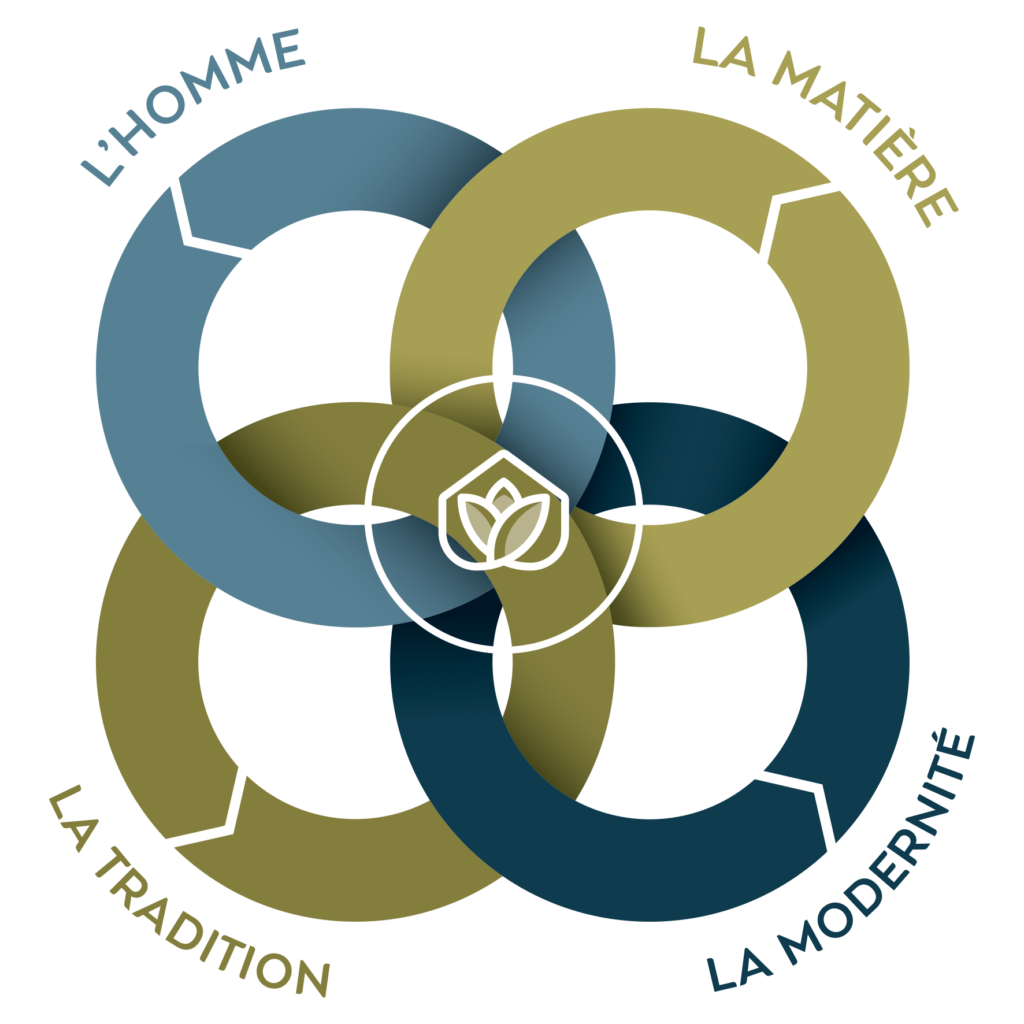BIO-CHAUX® : entreprise française